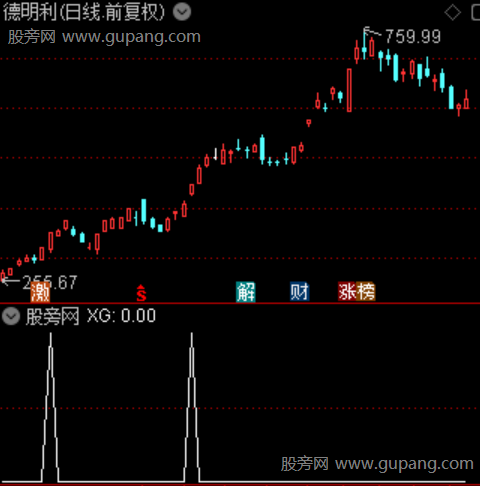 通达信周线趋势起爆选股指标公式 通达信周线趋势起爆选股指标公式