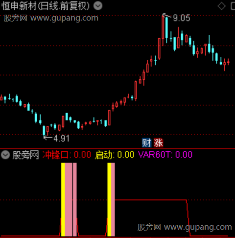 通达信加速冲锋口指标公式 通达信加速冲锋口指标公式