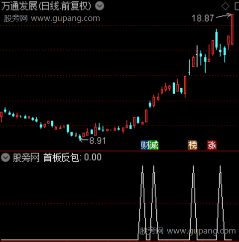 通达信首板反包选股指标公式