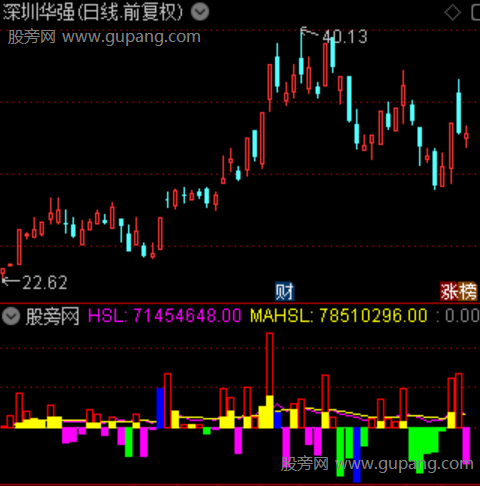 通达信量能资金指标公式