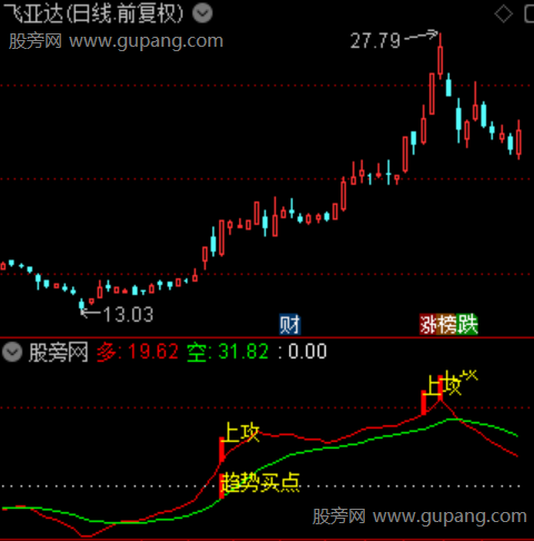 通达信多空共振指标公式
