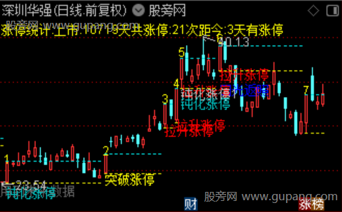 通达信涨停分类主图指标公式