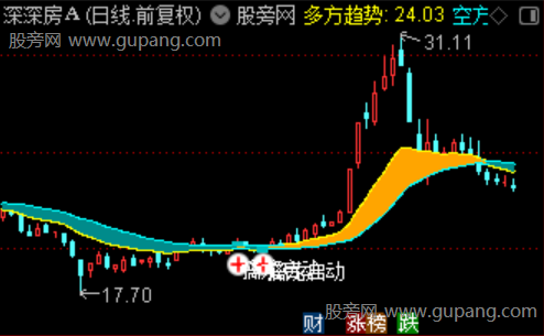 通达信稳盘擒龙主图指标公式