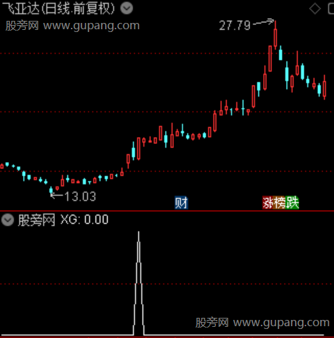 多空共振之选股指标公式