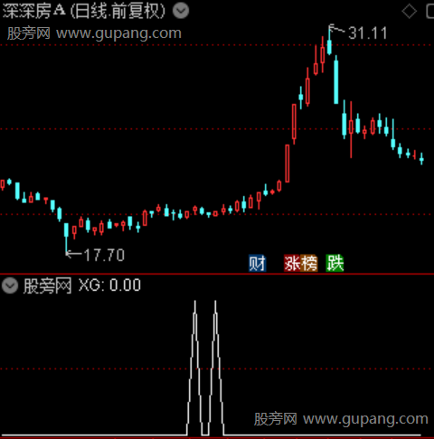 稳盘擒龙主图之选股指标公式