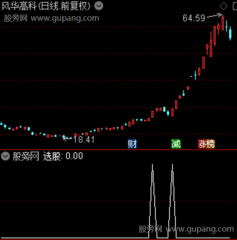 通达信大单异动选股指标公式 通达信大单异动选股指标公式