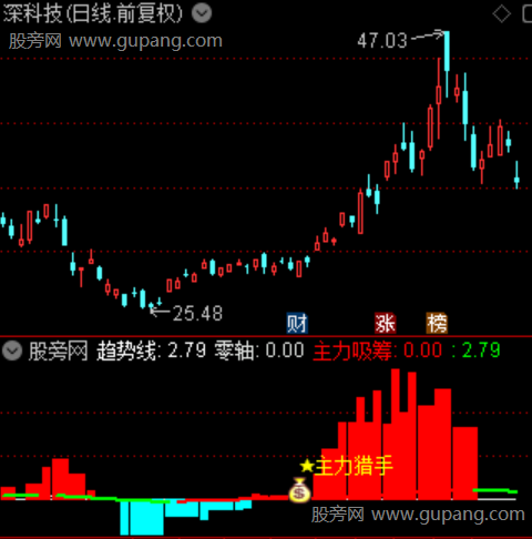 通达信主力资金猎手指标公式