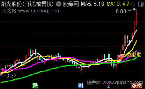 通达信一板量能主图指标公式