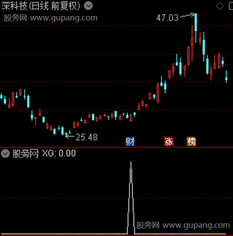 一板量能主图之选股指标公式 一板量能主图之选股指标公式