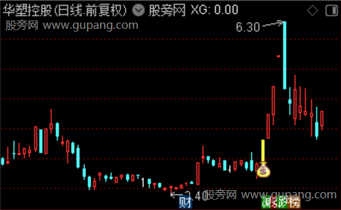 通达信游资涨停破浪主图指标公式