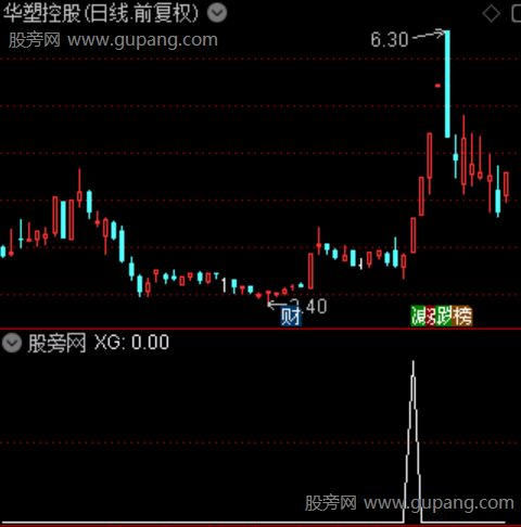游资涨停破浪主图之选股指标公式
