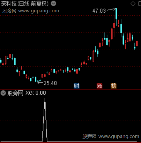 改良RSI双线之选股指标公式 改良RSI双线之选股指标公式