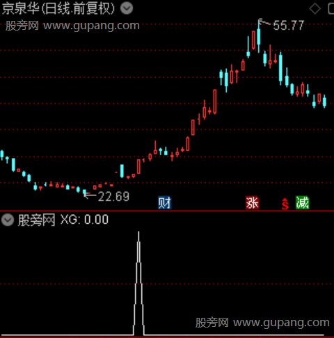 通达信三破三收选股指标公式