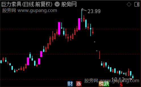 通达信孤影闪击主图指标公式 通达信孤影闪击主图指标公式