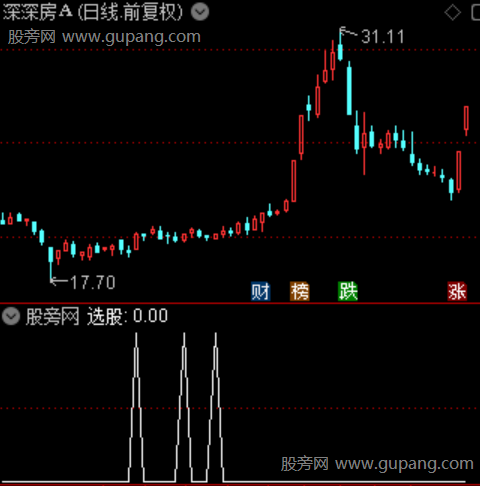 趋势点火之选股指标公式 趋势点火之选股指标公式