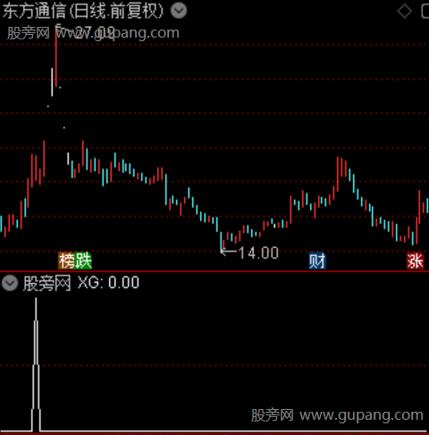 孤影闪击主图之选股指标公式