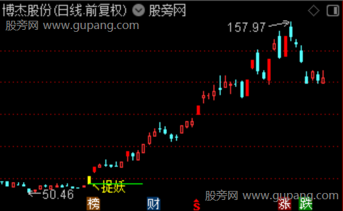 通达信捉妖达人主图指标公式 通达信捉妖达人主图指标公式