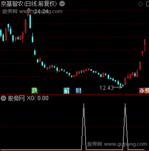 资金入场反弹之选股指标公式