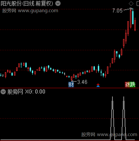 通达信强庄控盘选股指标公式 通达信强庄控盘选股指标公式