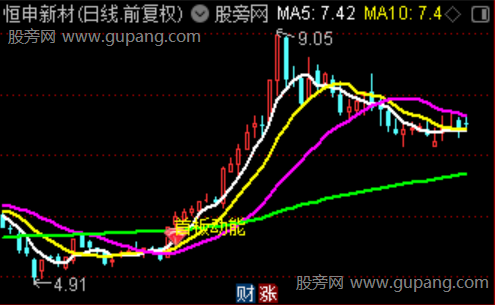 通达信首板动能主图指标公式 通达信首板动能主图指标公式