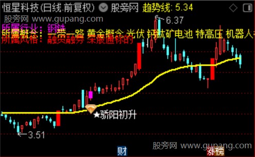 通达信骄阳初升主图指标公式 通达信骄阳初升主图指标公式