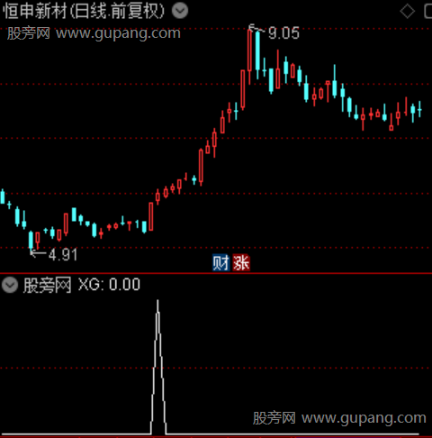 首板动能主图之选股指标公式 首板动能主图之选股指标公式