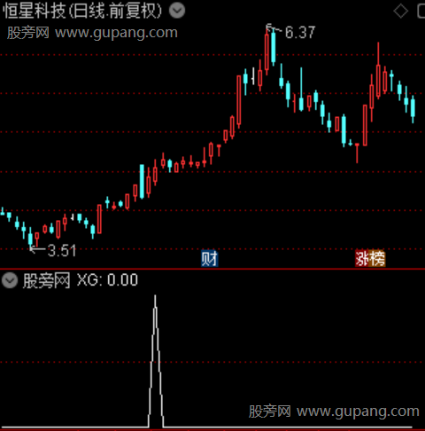 骄阳初升主图之选股指标公式