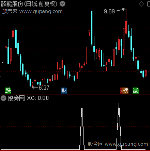 筹码金叉突破主图之选股指标公式 筹码金叉突破主图之选股指标公式