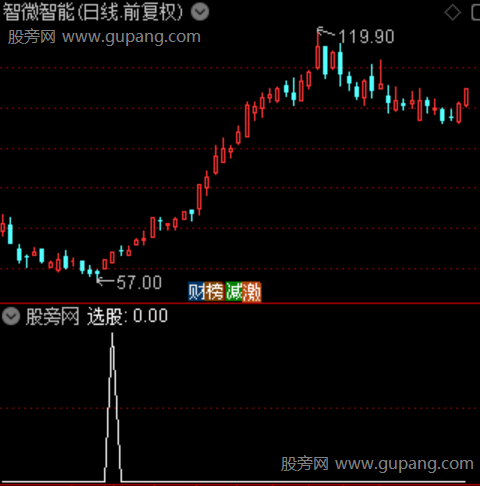 通达信低位首阳右侧选股指标公式 通达信低位首阳右侧选股指标公式