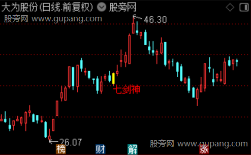 通达信七剑神尾主图指标公式 通达信七剑神尾主图指标公式