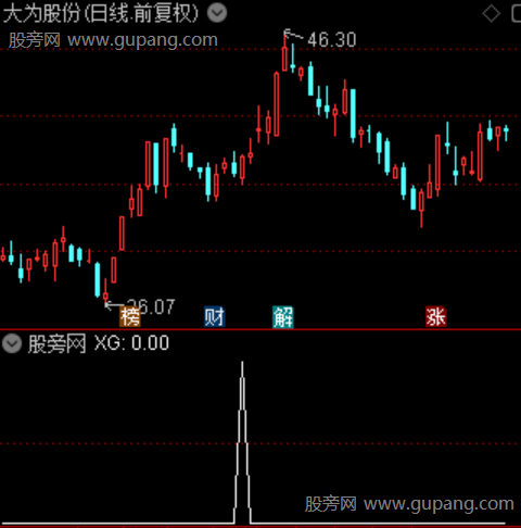 七剑神尾主图之选股指标公式 七剑神尾主图之选股指标公式