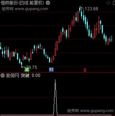 通达信碗底淘金术选股指标公式