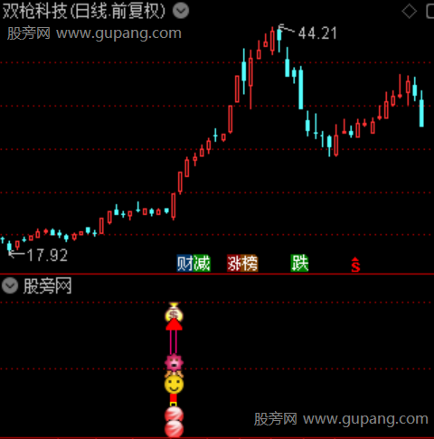 通达信无敌狙击指标公式 通达信无敌狙击指标公式