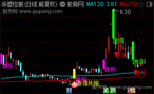 通达信首板涨停共振主图指标公式 通达信首板涨停共振主图指标公式