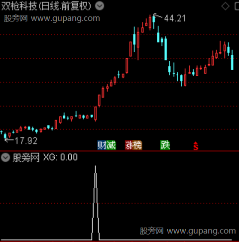无敌狙击之选股指标公式