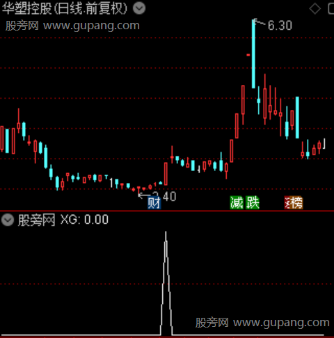 首板涨停共振主图之选股指标公式 首板涨停共振主图之选股指标公式