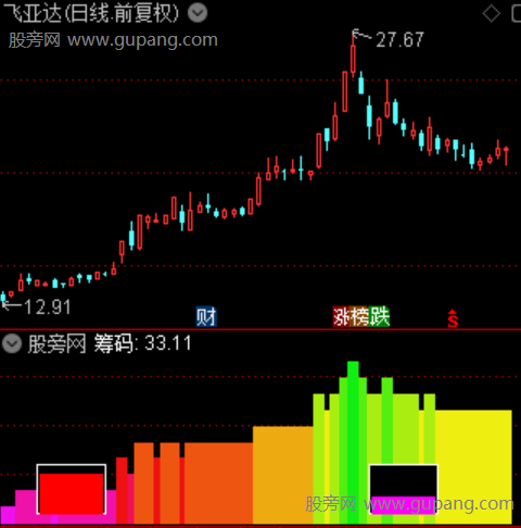 通达信筹码高度指标公式 通达信筹码高度指标公式