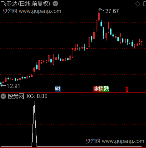 异动看多主图之选股指标公式 异动看多主图之选股指标公式