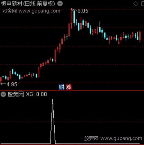 通达信洗盘接力选股指标公式 通达信洗盘接力选股指标公式