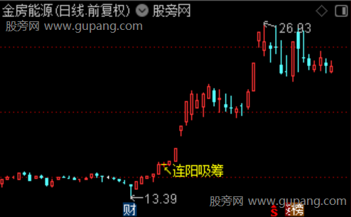 通达信连阳强势吸筹主图指标公式 通达信连阳强势吸筹主图指标公式