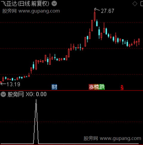 强阳反包主图之选股指标公式 强阳反包主图之选股指标公式