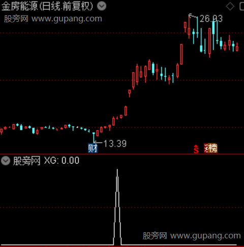 连阳强势吸筹主图之选股指标公式 连阳强势吸筹主图之选股指标公式