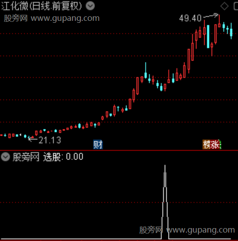 通达信踏风步尾选股指标公式 通达信踏风步尾选股指标公式