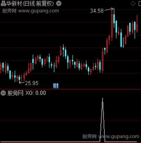 量能45度突破主图之选股指标公式