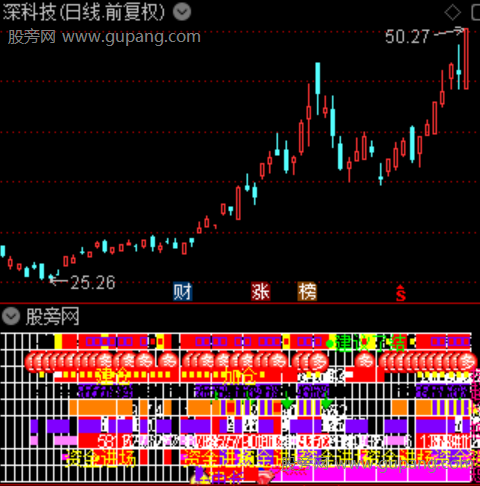 通达信多维资金探测器指标公式