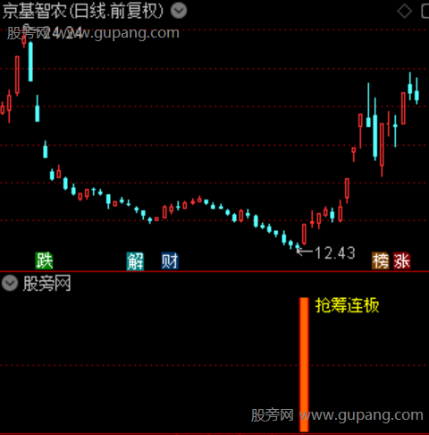 通达信抢筹连板指标公式