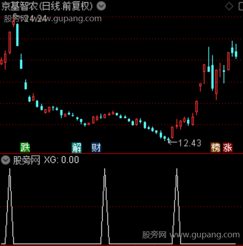 笑傲趋势之选股指标公式 笑傲趋势之选股指标公式