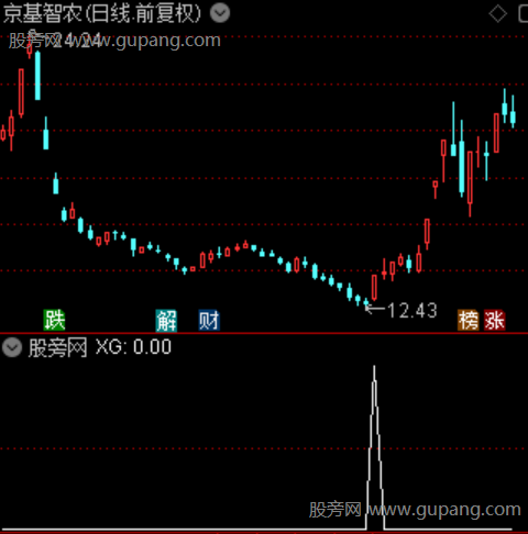 抢筹连板之选股指标公式 抢筹连板之选股指标公式