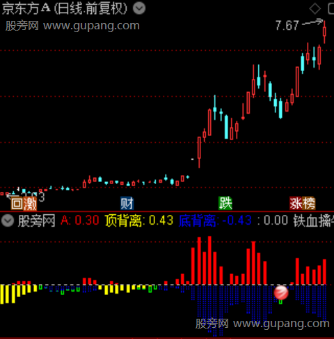 通达信铁血擒牛指标公式