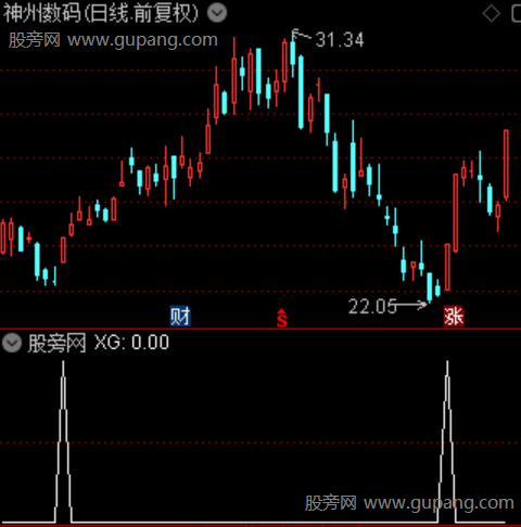 蓝底掘金主图之选股指标公式